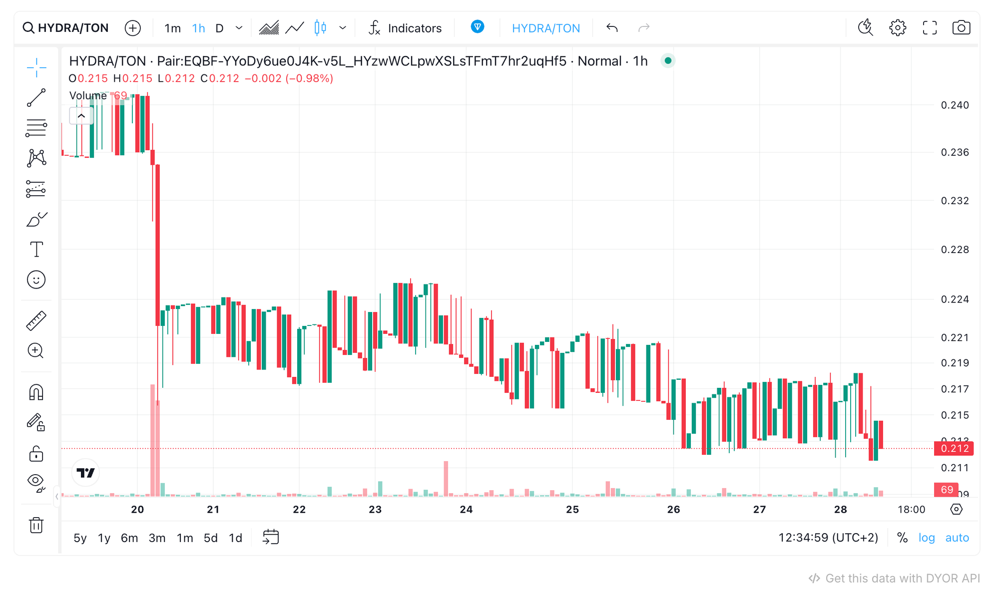 HYDRA token price