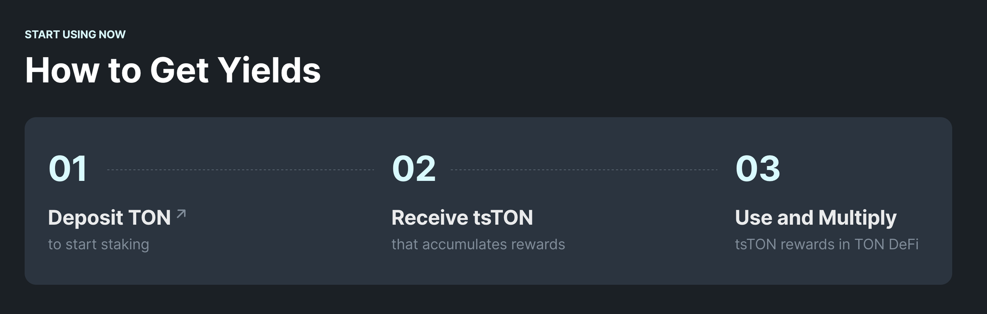 How to stake TON on Tonstakers