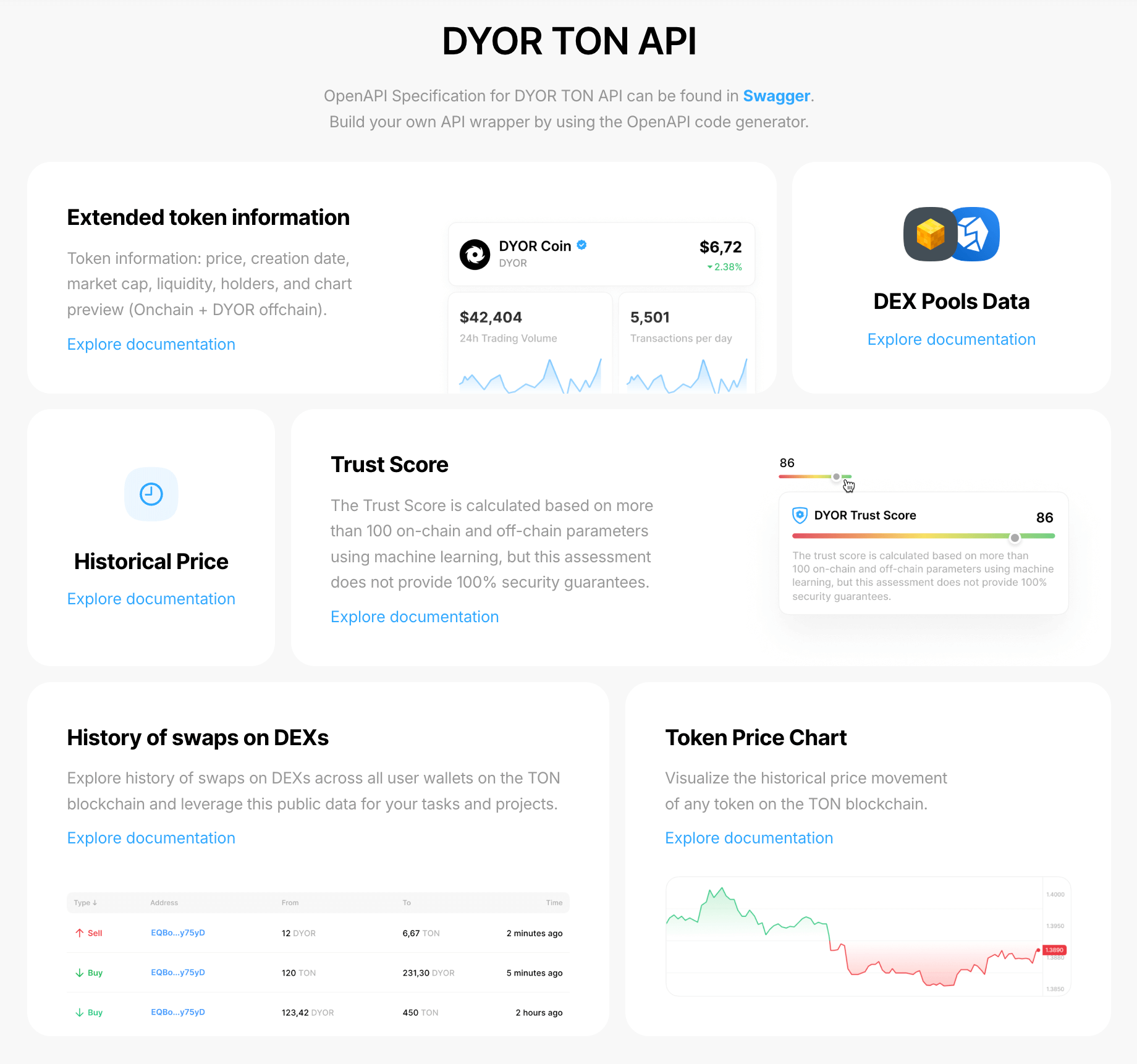 TON API from DYOR.io
