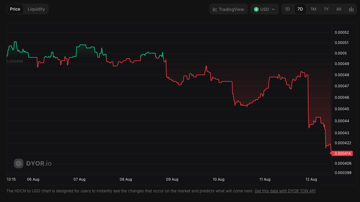 Headcoin price