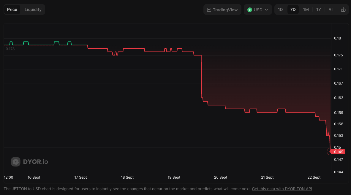 $JETTON price