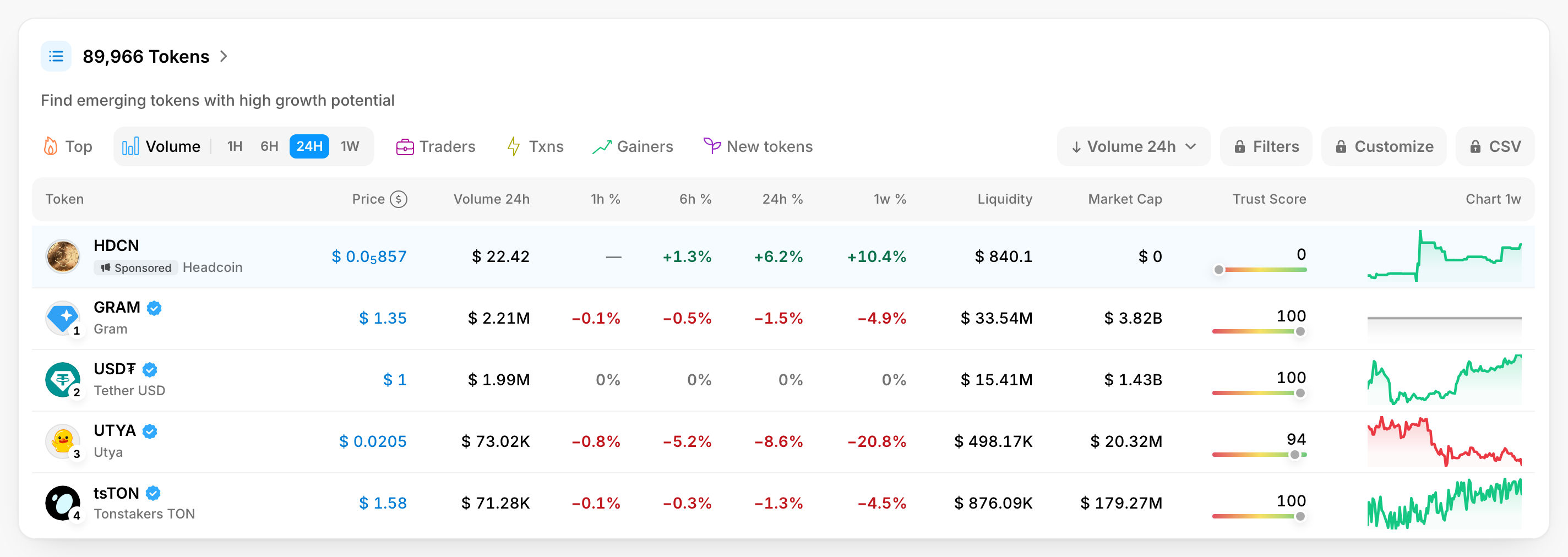 The tokens card on the home page: its tabs, Rank by, the locked Filters and Customize, and the Sponsored row