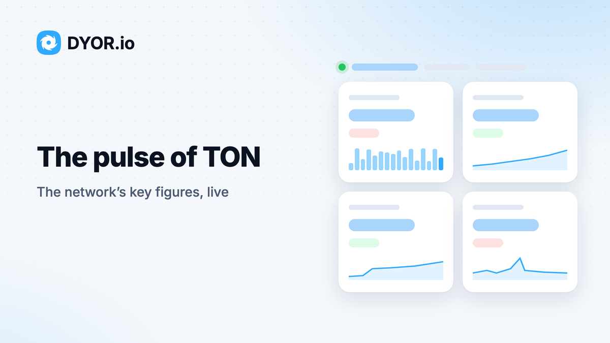 DYOR.io cover “The pulse of TON”: four network statistics tiles with charts