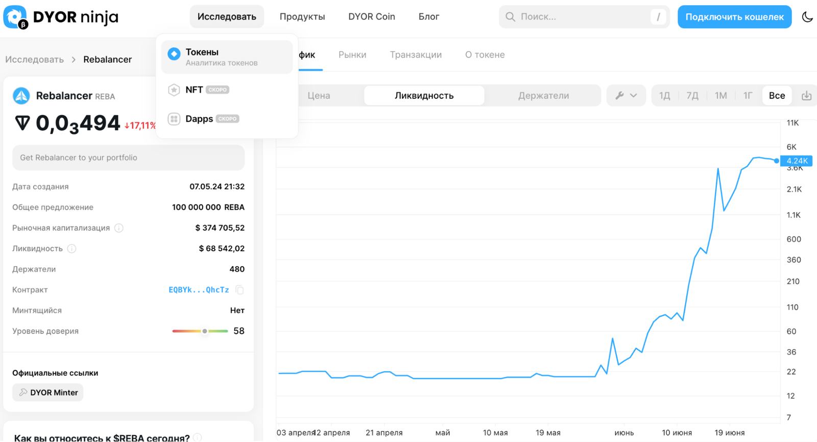 Rebalancer - the first index token | Blog DYOR