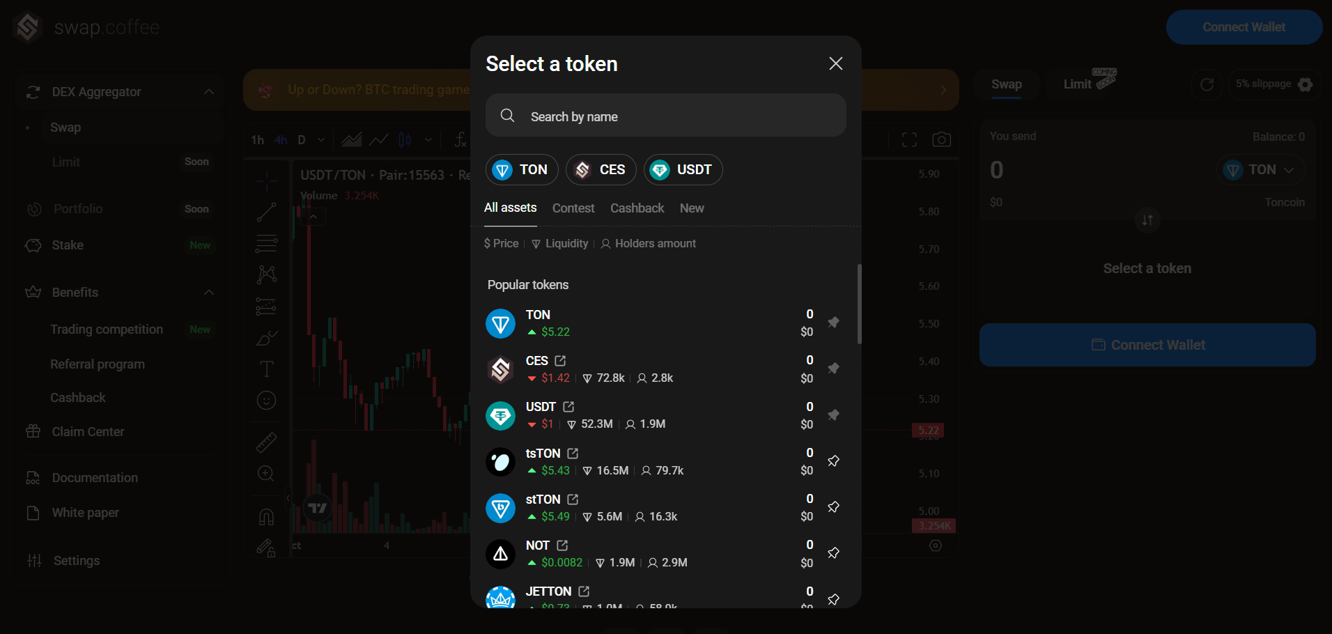 DEX Overview: Efficient Use of TON via Bridges
