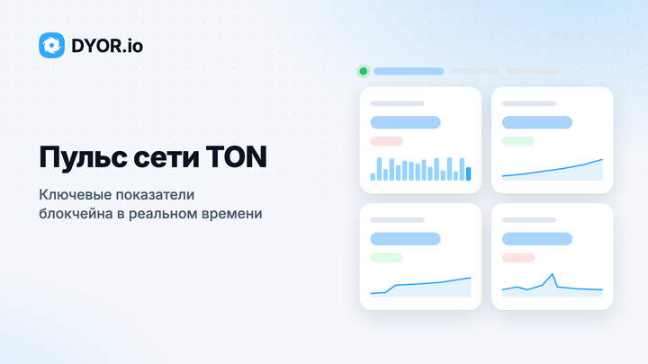 Обложка DYOR.io «Пульс сети TON»: четыре плитки статистики сети с графиками